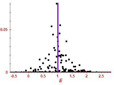 Strength function